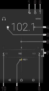 UKW-Radio Verwenden des Radios Das UKW-Radio des Geräts funktioniert wie ein herkömmliches UKW-Radio. Sie können beispielsweise UKW-Radiosender suchen, anhören und als Favoriten speichern.