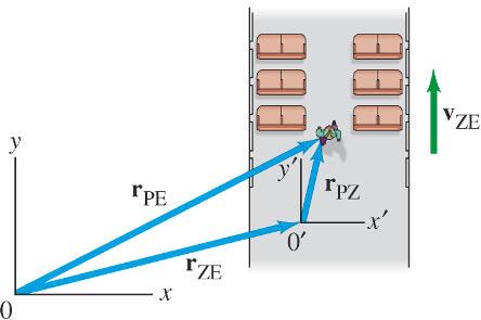 3 KINEMATIK IN ZWEI RAUMRICHTUNGEN; VEKTOREN Abbildung 3.35 Ableitung der Gleichung für die Relativgeschwindigkeit (Gleichung 3.16), hier für eine Person, die den Gang in einem Zug entlanggeht.