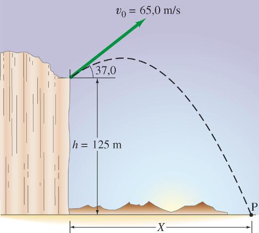 Aufgaben 33 (II) Ein Kugelstoßer stößt die Kugel (Masse = 7,3 kg) mit einer Anfangsgeschwindigkeit von 14 m/sineinem Winkel von 40 zur Horizontalen.