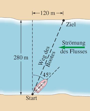 3 KINEMATIK IN ZWEI RAUMRICHTUNGEN; VEKTOREN 63 (II) Bestimmen Sie die Geschwindigkeit des Bootes aus Beispiel 3.13 in Bezug auf das Ufer.