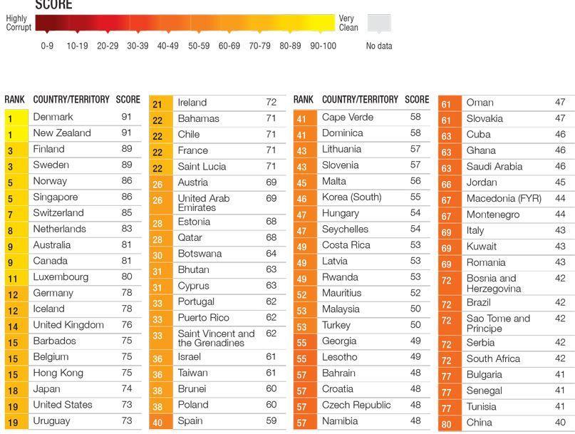 CPI 2013