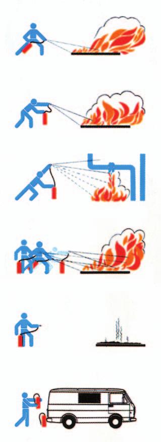 Brandschutz Überzeugen Sie sich, dass Sie Ihre Teilnehmer und Teilnehmerinnen im Gefahrfall sicher aus der Sportanlage führen können (Sporthalle: Flucht-/Rettungswege gekennzeichnet und unverstellt,