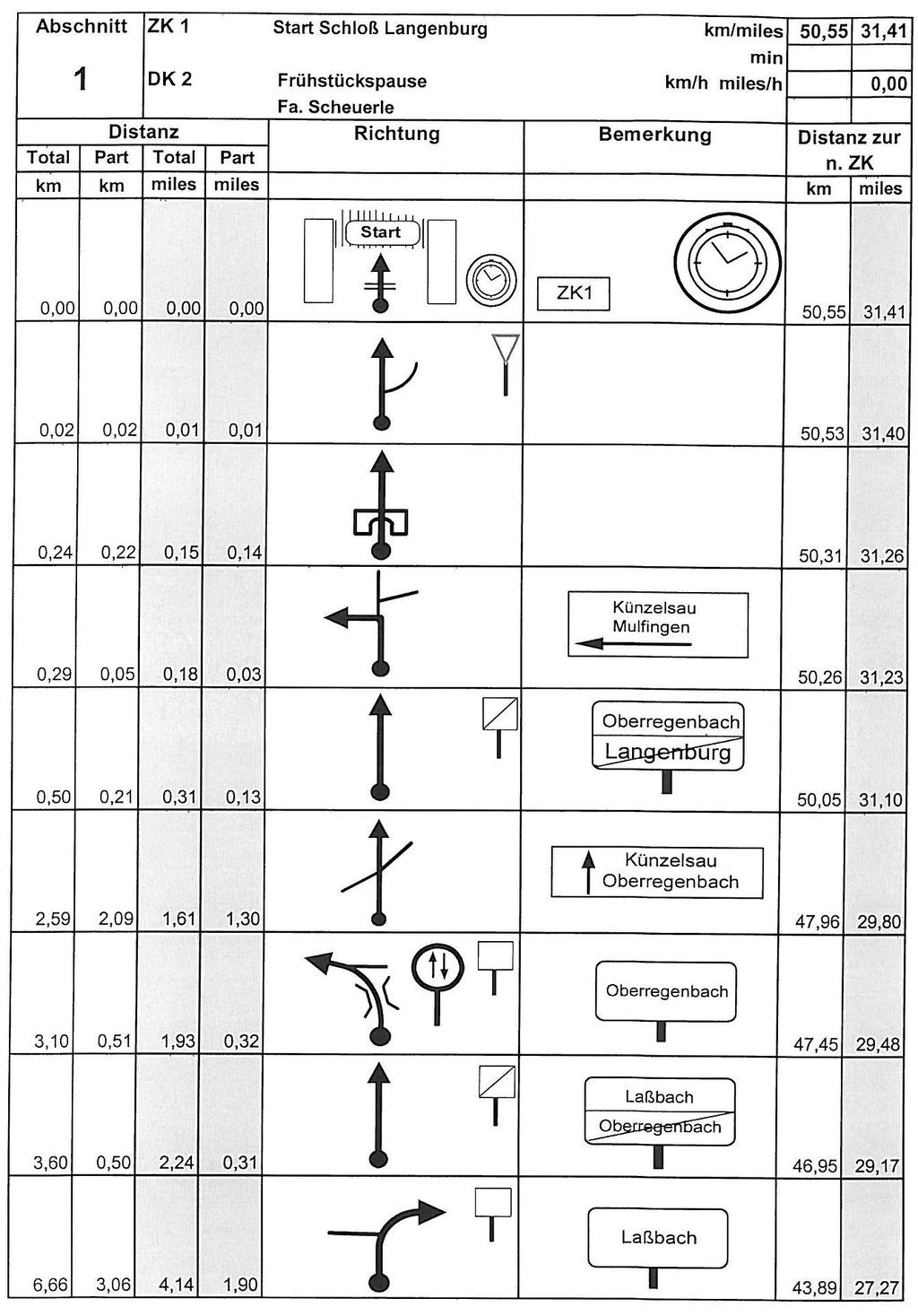 Musterbordbuch mit