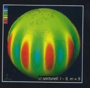 Störungsanalyse von Satellitenbahnen (3) Die Differenzen zwischen theoretischen und wahren Beobachtungen (Residuen)