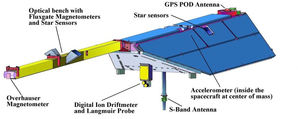 Eine neues Zeitalter: Schwerefeldbestimmung mit CHAMP Erstmalige homogene Bahnverfolgung eines Satelliten mit Zentimetergenauigkeit im Sekundentakt durch GPS High-Low SST (Validation der