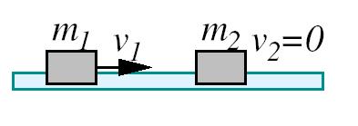 zentale elastische Stoß auf uhenden Köpe (Billiad): Stöße Impulssatz: Enegiesatz: u v m m + mv mu + ( m m ), + m v mu mu mu u mv m + m Beispiele: m m u 0, u v m