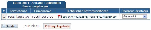 2.4.1 Anzeige der Punkte eventueller technischer Bewertungsbögen Die Punkte, die den einzelnen Bietern zugeteilt wurden, sind erst nach der Prüfung durch die Vergabestelle, sichtbar.