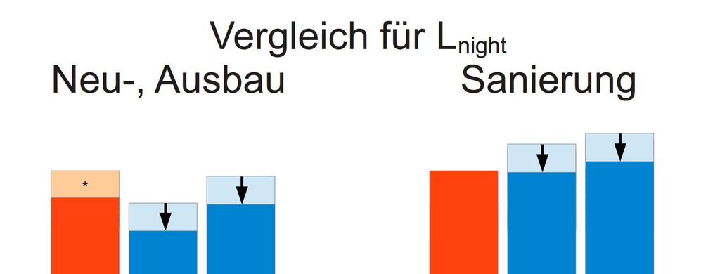 Vergleich der Grenzwerte für Nachtzeitraum AT-DE Brenner-Nordzulauf Salzburg, 21.04.2015 Folie Nr.