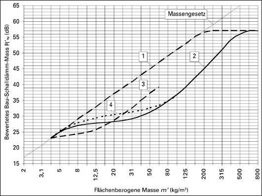 Flankenübertragung -