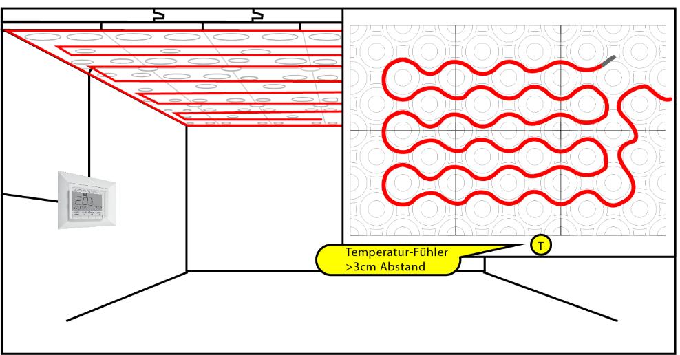 Montage des ArgillaTherm Raum- Thermostats (freie Platzwahl). Deckenfühler und Widerstand- Heizkabel anklemmen und Thermostat am Stromnetz anbinden.
