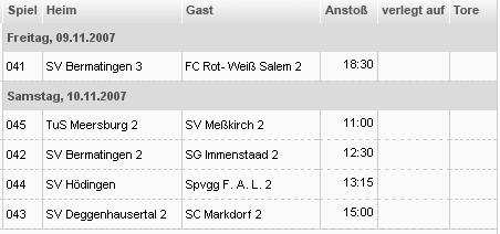 D2-Junioren, Kleinfeldstaffel 3 Tabelle nach dem 8.