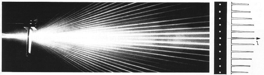 Physikalisches Schulversuchspraktikum Wellenoptik 6/10 Beugung Beugung am Gitter Man benötigt: Laser Optische Stativschiene Gitter Schirm Durchführung: Laser und ein Liniengitter mit gewünschter