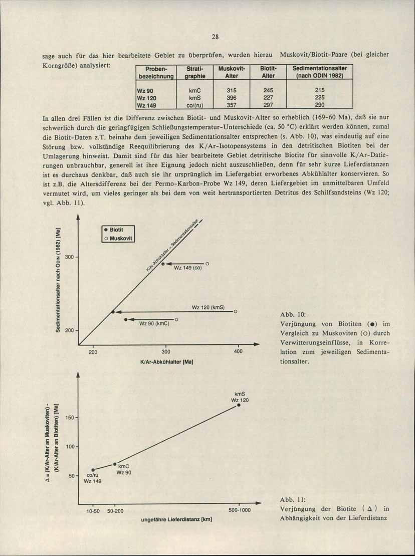 28 sage auch für das hier bearbeitete Gebiet zu überprüfen, wurden hierzu Korngröße ) analysiert: Proben- Muskovit- Biotitbezeichnun Alter Alter Wz90 kme 315 245 Wz 120 kms 396 227 Wz 149 col ru 357