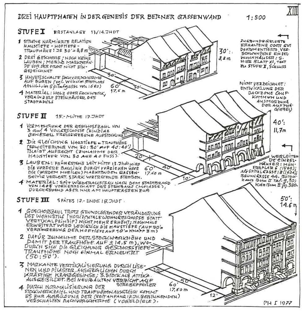 Die mi&elalterliche Stadt Bern, 13.-14. Jh, 15.-17. Jh., 17.