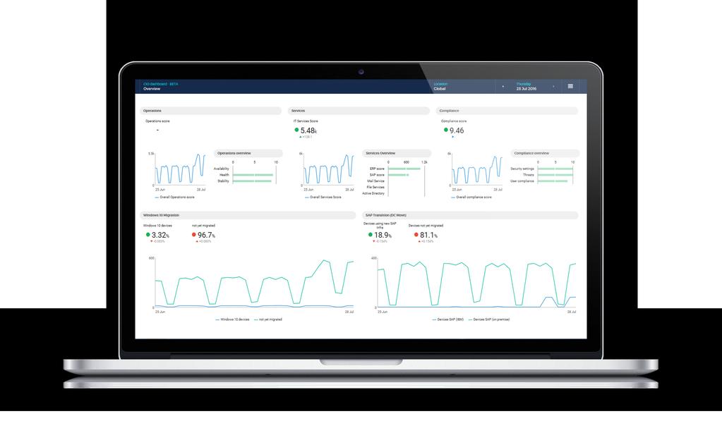 Nexthink für KMU PROAKTIVITÄT SERVICEQUALITÄT SECURITY TRANSFORMATION Transparenz in Ihrer IT-Infrastruktur aus Sicht der Endanwender Nexthink für KMU gibt Ihnen umfassend Auskunft