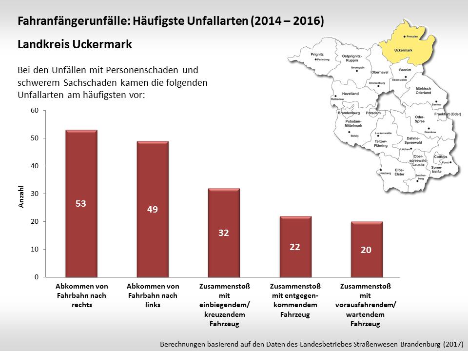 Statistiken zu