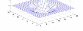 Wendepunkt zur Kantendefinition Kante als Intensitätsänderung Kontinuierlicher Übergang der grauwerte auf mehrere Pixel verteilt Wendepunkt definiert Kante Wendepunkt=Extremalwert der Steigung 2.