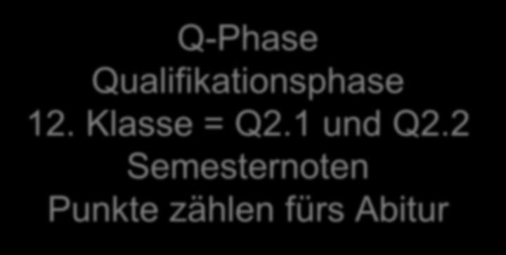 1 und Q1.2 Semesternoten Punkte zählen fürs Abitur Q-Phase Qualifikationsphase 12.
