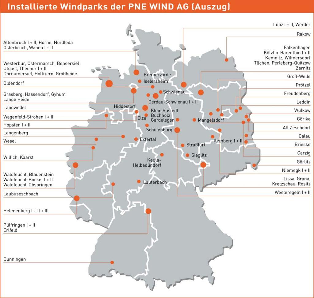 PNE WIND AG Installierte Windparks Umfangreiches Know-how bei Standortakquisition, Windanalyse und Errichtung von Windparks in ganz Deutschland Langfristiger Partner für