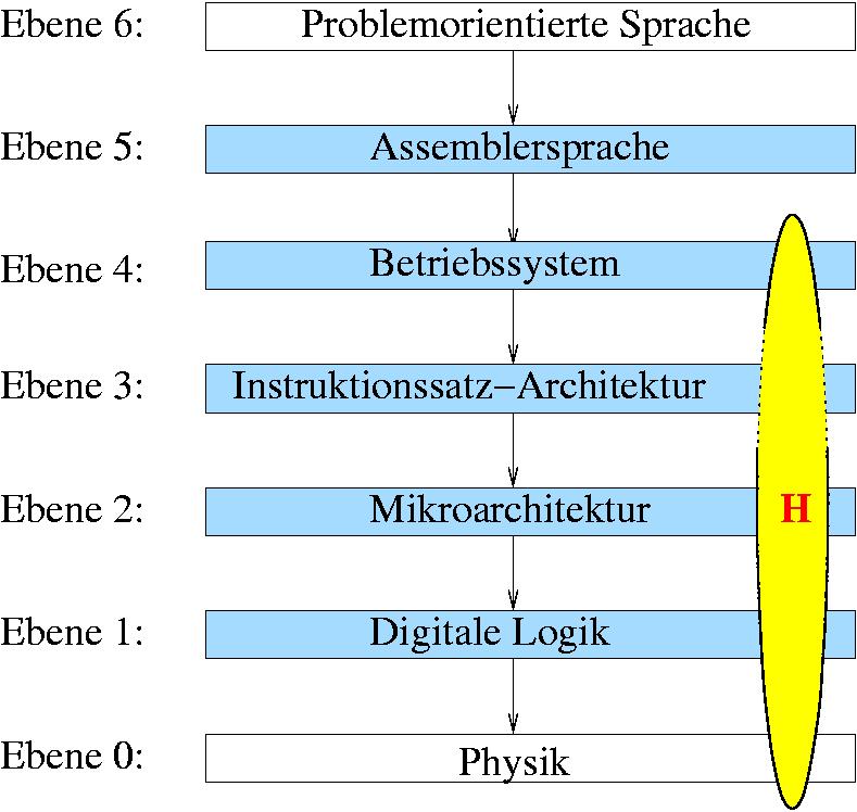 1. Netzwerke 2. ISO/OSI-Schichtenmodell 3.