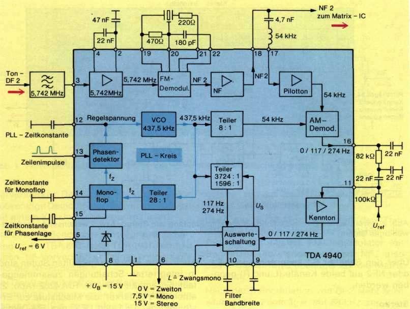 Abbildung 9: Vereinfachtes Blockschaltbild des TDA 4940 (Decoder, NF2) Abbildung 10: Vereinfachtes Blockschaltbild des Matrix-IC's TDA 4942 Die Auswertung der Senderkennung erfolgt mit Hilfe eines