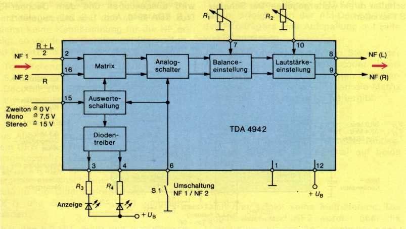 Stereo-Kennfrequenz: 117,5 Hz 15625 Hz: 133 = 117,5 Hz Zweiton-Kennfrequenz: 274,1 Hz 15625 Hz:57 = 274,1 Hz Ein integrierter Oszillator (VCO) erzeugt eine Frequenz von 437,5 khz.