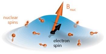 Quantenlimitierte Spin-Rauschspektroskopie