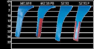 Technische Daten Model Arbeitsbreite (cm) Anzahl der Rotoren Gewicht ohne Walze (ca. kg) für Zapfwellendrehzahl bis (minˉ¹) Rotorgeschwindigkeit (minˉ¹) bei 1.