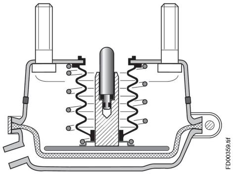 12 Bremszylinder tauschen 12 Bremszylinder tauschen 12.1 Membranzylinder abbauen B Luftanschluss vom Membranzylinder (18/2) abschrauben (Anschlussleitung muss drucklos sein).