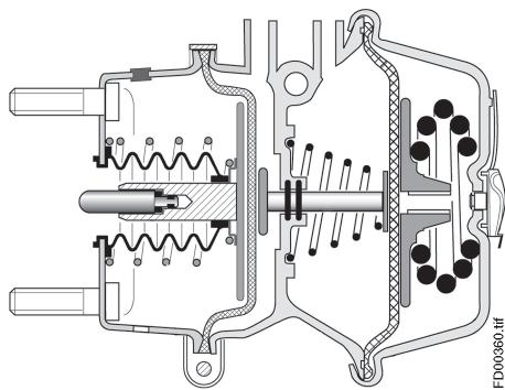 12 Bremszylinder tauschen 12.3 Kombizylinder abbauen Vor dem Lösen der Kombizylinder Fahrzeug gegen Wegrollen sichern Feststellbremse lösen. Federspeichernotlösespindel (Pfeil D) mit max.
