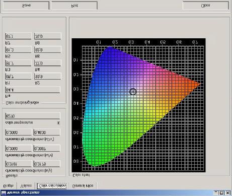 10 Spektralmessungen berechnet werden. Die Farbkoordinaten werden in CIExy und CIELUV-Koordinaten angegeben.