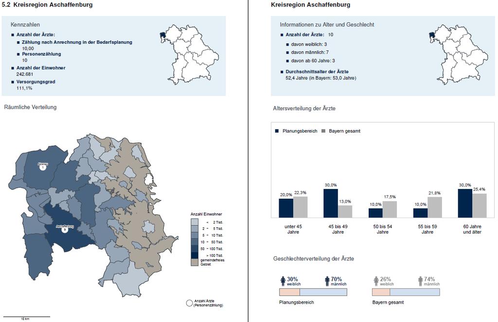 Versorgungssituation in Bayern Beispiel HNO-Ärzte