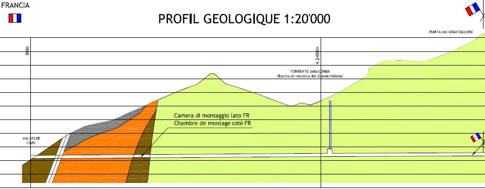 (2) Fakten und Zahlen Seite 8 Geologie Überlagerung 1700m Portal bei 1220m ü.