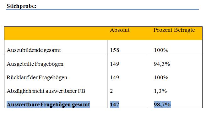 Raucherprävalenz am