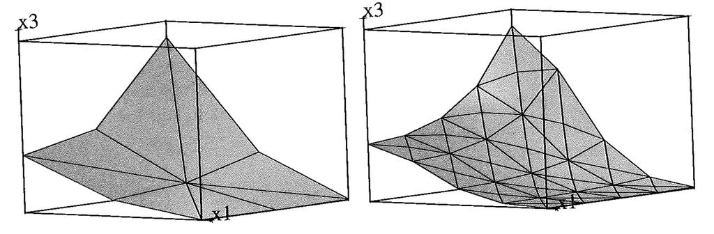 Beispiel mit Abschätzung Sei auf G = (0, 1) 2 Funktion u(x 1, x 2 ) = 1 4 e 5x2 1 +x2 2 kontinuierliche Lösung. verwende FEM (linear) für diskrete Lösung schätze Fehler ab bez.