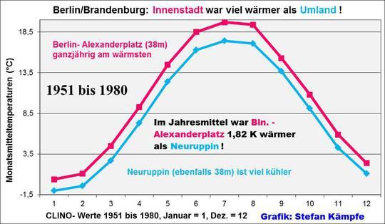 Der Wärmeinsel-Effekt: Eine Bestandsaufnahme: Teil 1 Bild rechts: Heißes Nachtleben in Berlin- auch wegen des städtischen Wärmeinsel- Effekts?. Bildquelle: belinferie.