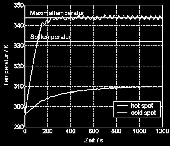 Implementierung eines ON/OFF-Reglers in die Simulation (am