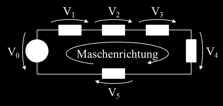 Versuche mikroskopisch zu erklären, wie Joule sche Wärme zustande kommt. Freie Ladungen im Leiter werden beschleunigt, wenn eine Spannung angelegt wird.