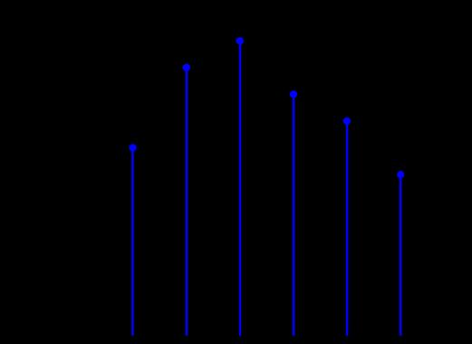 Mittelwertbildung einer Messreihe Gesucht: Mittelwert einer Messreihe aus nn Messwerten yy 1, yy 2,, yy nn