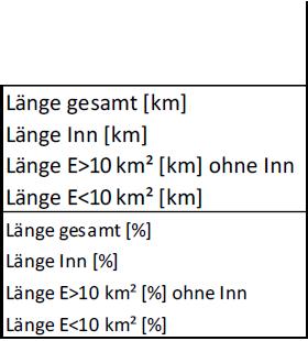 Beispielhaft aus den 8 zu betrachtenden