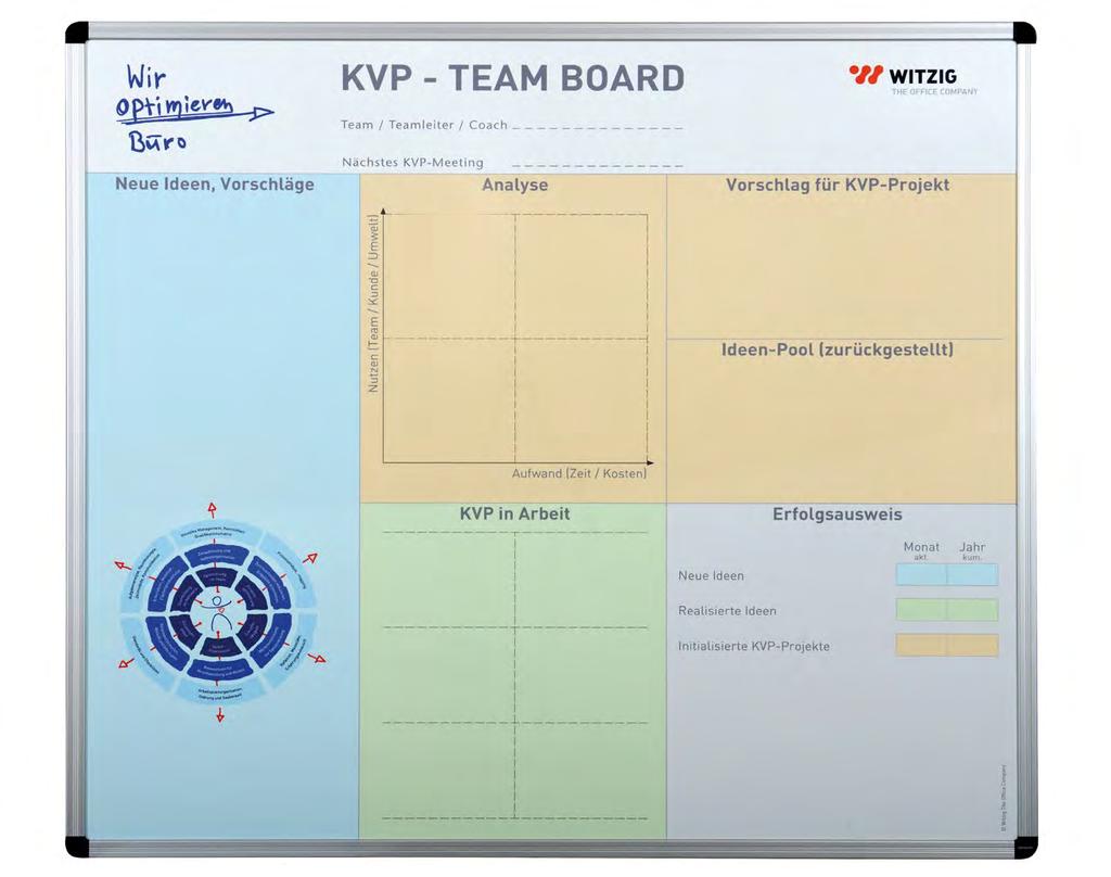 46 Die Tafel für den Kontinuierlichen Verbesserungsprozess Visualisierungstafeln machen den Kontinuierlichen Verbesserungsprozess (KVP) in Produktion und Logistik, Dienstleistung und Verwaltung