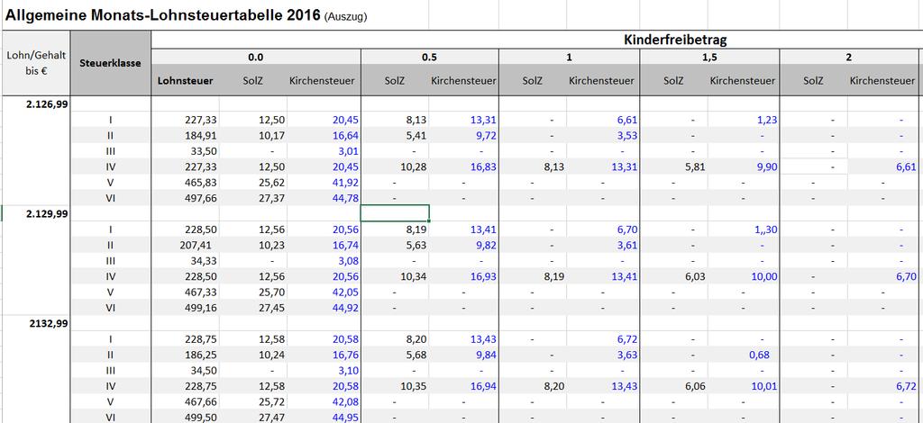 1 Korrekturen Bedingt durch Fehler beim Satz, durch Zahlendreher und auch durch Rechenfehler haben sich die nachfolgenden Korrekturen ergeben.