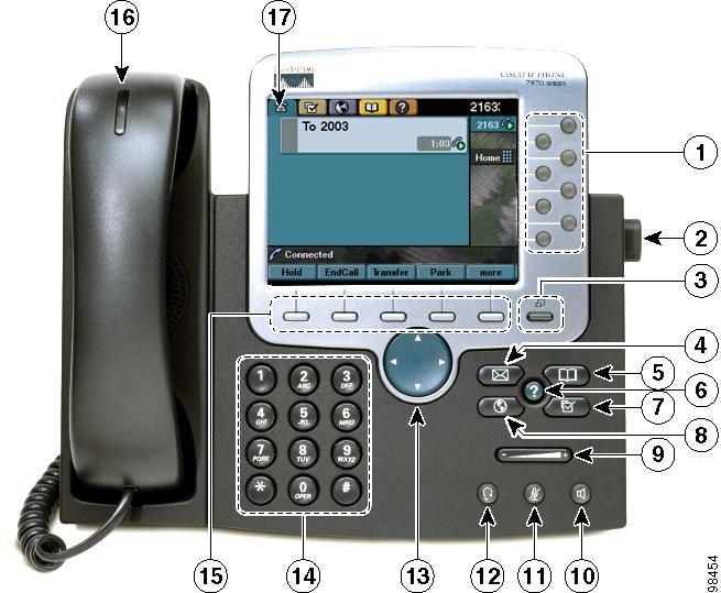 Überblick über das Telefon Das Cisco Unified IP-Telefon der Serie 7970 ist ein mit umfangreichen Funktionen ausgestattetes Telefon, das für die Sprachübertragung dasselbe Datennetz wie Ihr Computer