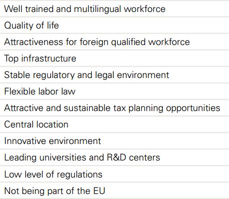 Wichtigste Standortvorteile der Schweiz in den nächsten drei Jahren aus Sicht ausländischer Führungskräfte Bereiche: Arbeitsmarkt Innovation Steuern & Regulierung