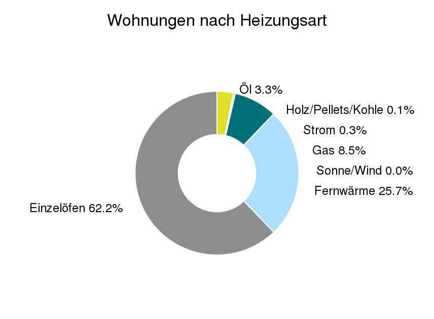 Energieversorgungssysteme.