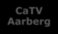 Angebotsvorteil mit Glasfaser CaTV