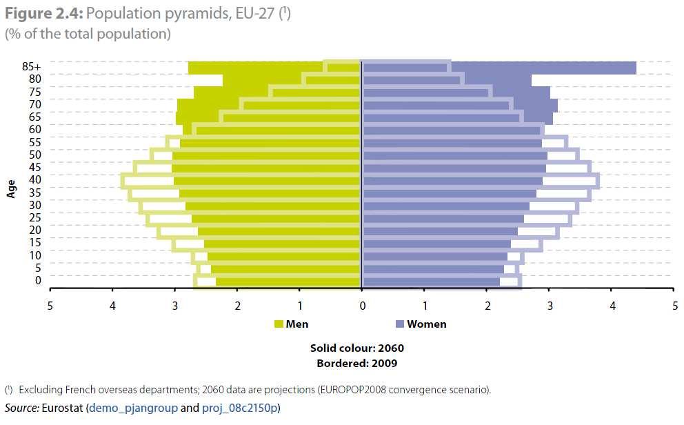 Demografische