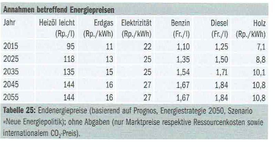 Wirtschaftlichkeit EnergieRespekt Der Schlüssel für