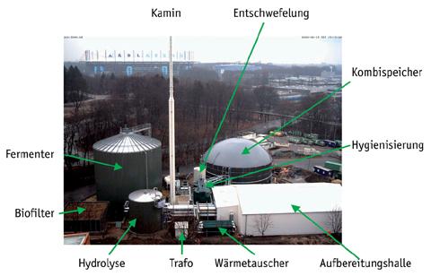 Vorhandene Vergärungsanlage BIOWERK - Hamburg Flüssigware (Fettabscheider, Ölrückstände, Schlempe) Drank Überlagerte