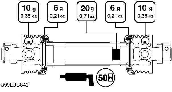 b) K4BF 265 und K4BF 300 (Bild 7) - Da die Getriebewelle mit zwei Ausgängen ausgerüstet ist, soll man nur das Winkelgetriebe um 180 o drehen. Getriebewelle mit zwei Ausgänge Bild 7.